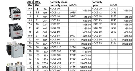 pinas circuit breaker price list